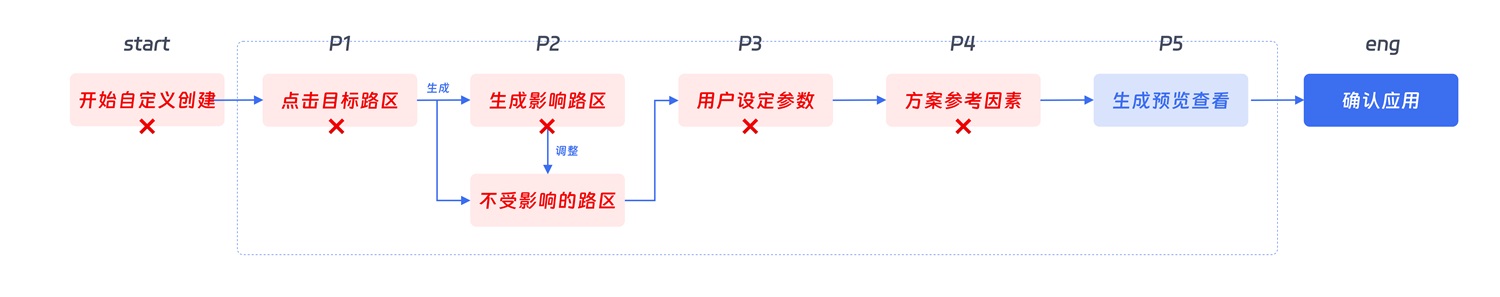 大廠出品！超全面的B端幫助體系搭建指南