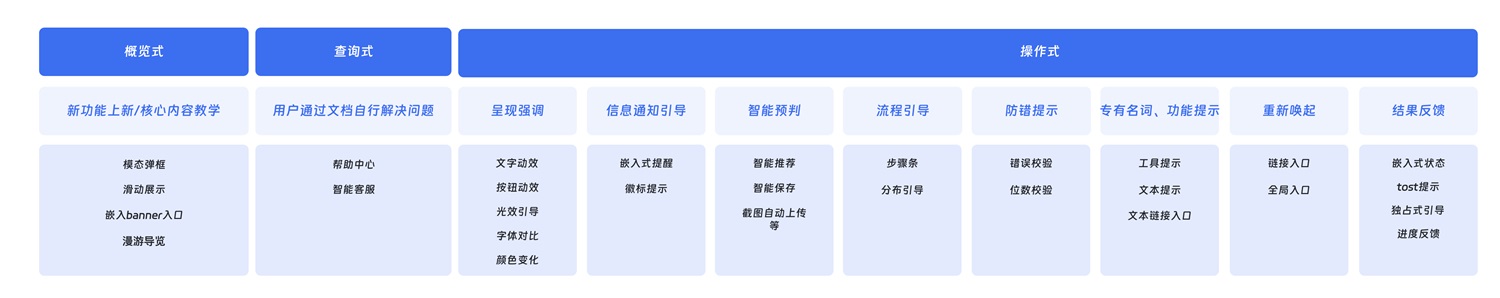 大廠出品！超全面的B端幫助體系搭建指南