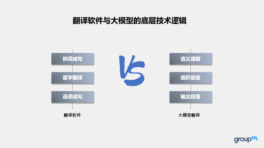 最強營銷大模型花落誰家