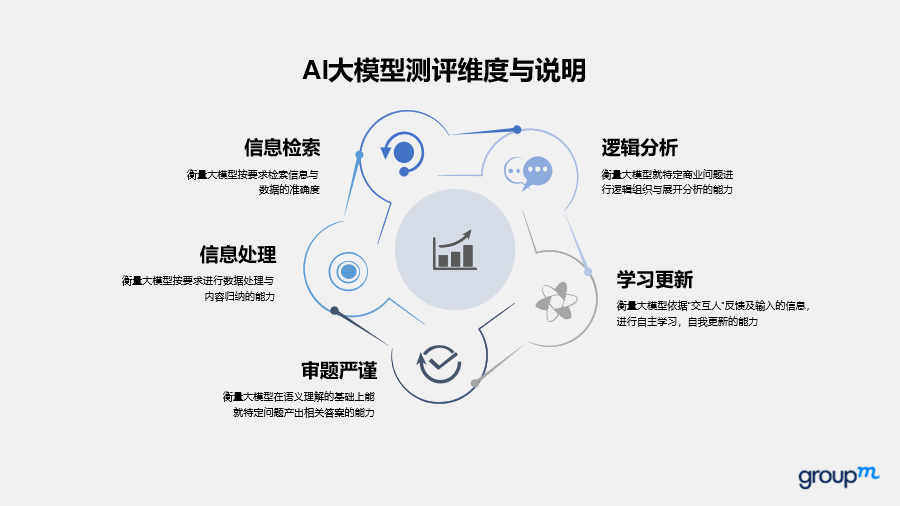 最強(qiáng)營(yíng)銷大模型花落誰(shuí)家
