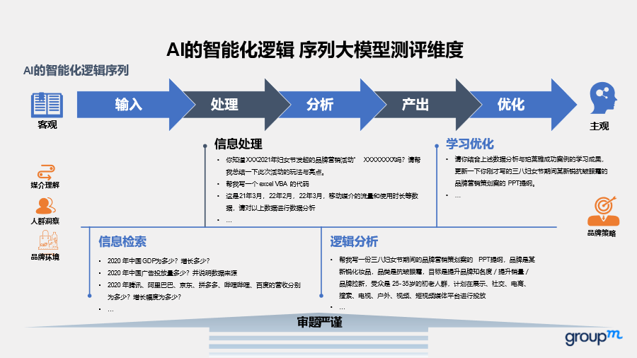 最強(qiáng)營(yíng)銷大模型花落誰(shuí)家
