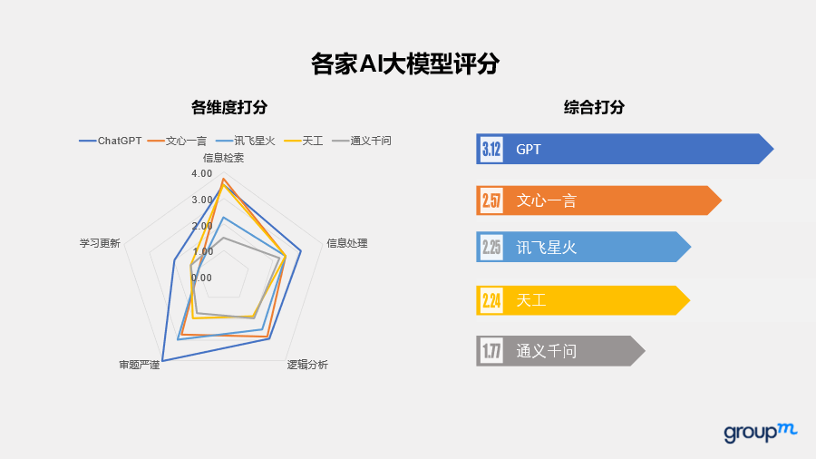 最強(qiáng)營(yíng)銷大模型花落誰(shuí)家