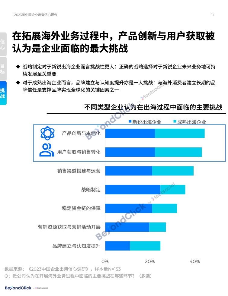 2023年中國(guó)企業(yè)出海信心報(bào)告(圖11)