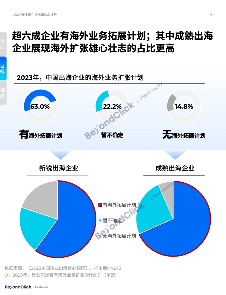 2023年中國(guó)企業(yè)出海信心報(bào)告(圖9)