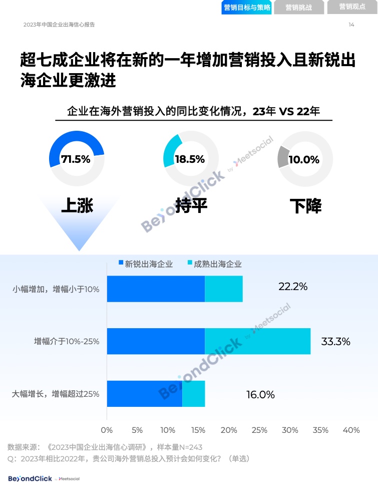 2023年中國(guó)企業(yè)出海信心報(bào)告(圖14)