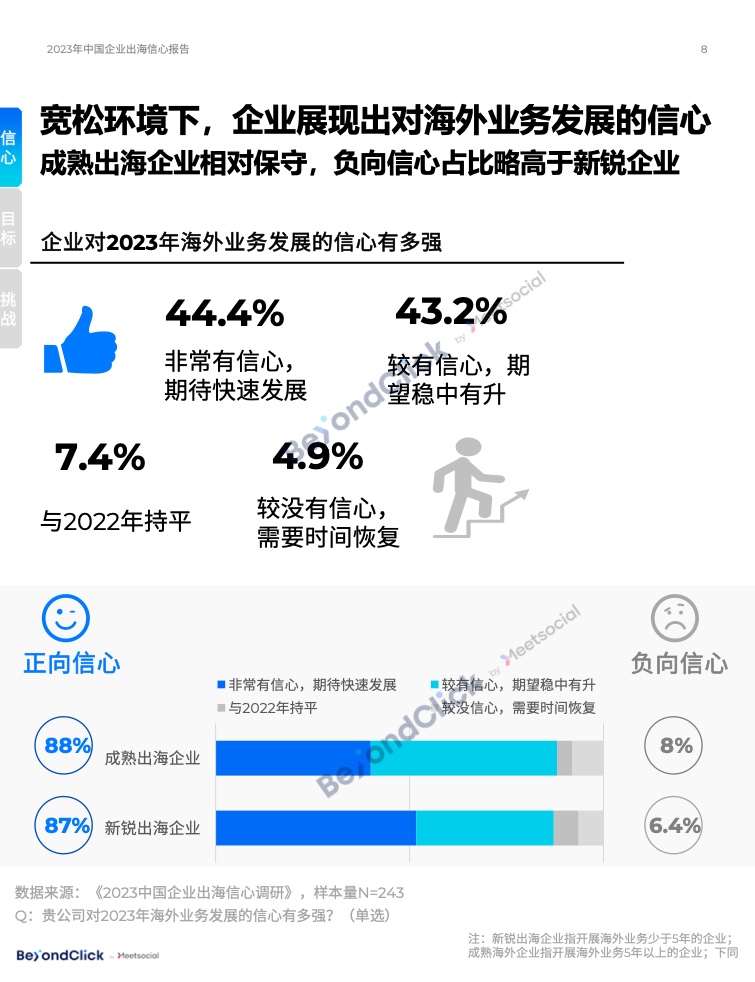 2023年中國(guó)企業(yè)出海信心報(bào)告(圖8)
