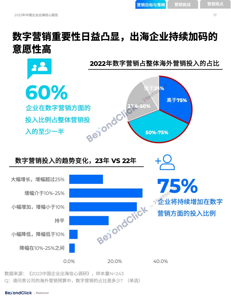 2023年中國(guó)企業(yè)出海信心報(bào)告(圖16)