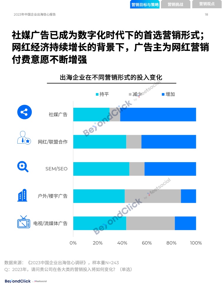 2023年中國(guó)企業(yè)出海信心報(bào)告(圖17)