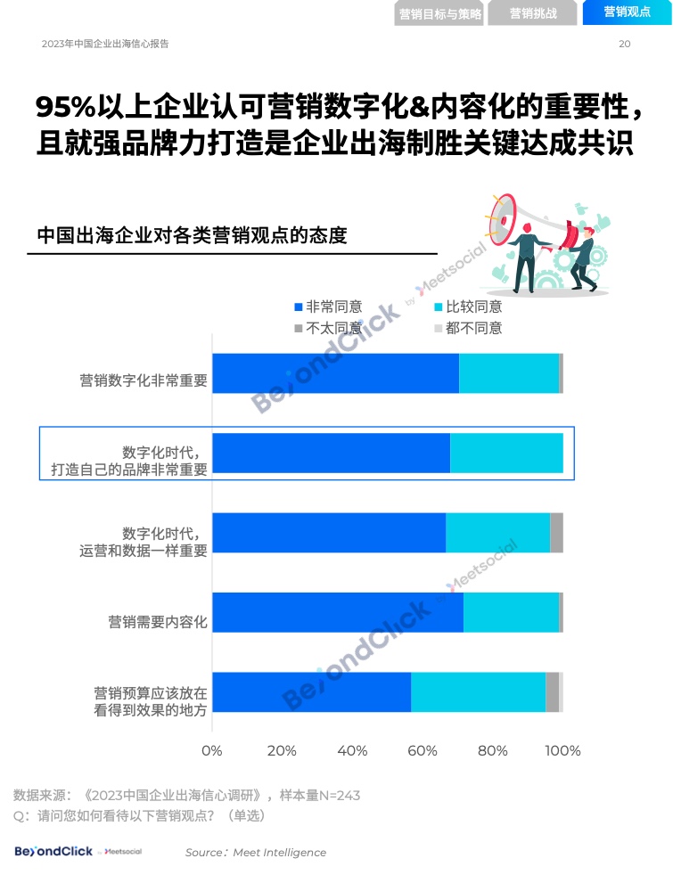2023年中國(guó)企業(yè)出海信心報(bào)告(圖19)