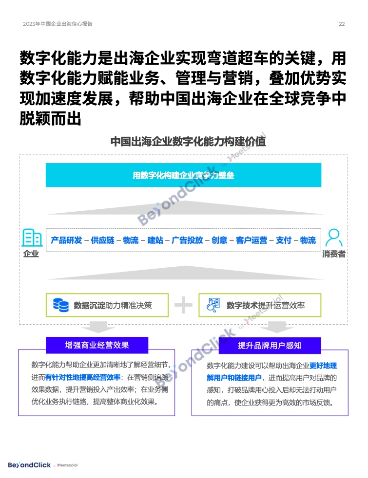 2023年中國(guó)企業(yè)出海信心報(bào)告(圖21)