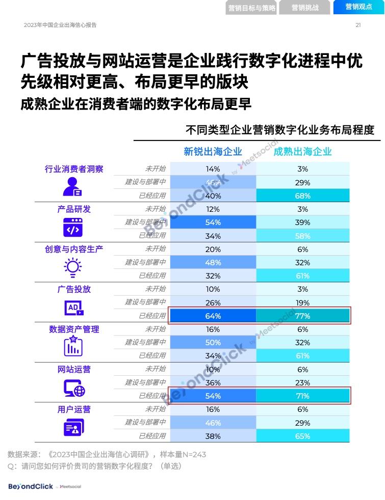 2023年中國(guó)企業(yè)出海信心報(bào)告(圖20)