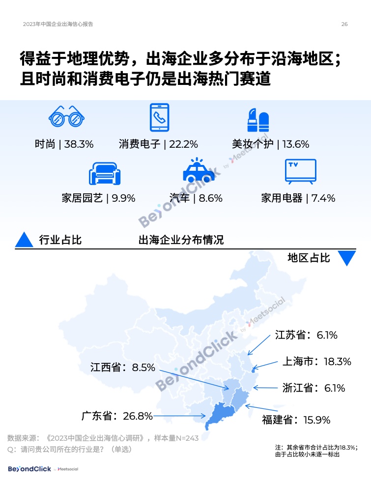 2023年中國(guó)企業(yè)出海信心報(bào)告(圖25)
