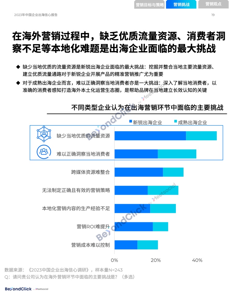 2023年中國(guó)企業(yè)出海信心報(bào)告(圖18)