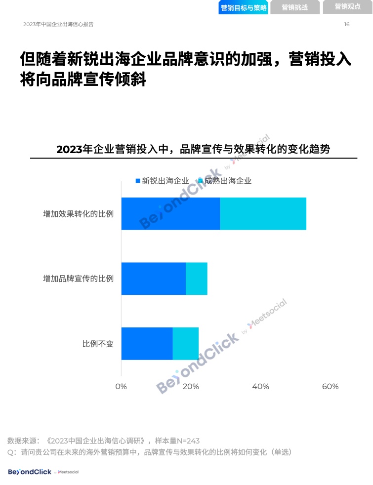 2023年中國(guó)企業(yè)出海信心報(bào)告(圖15)