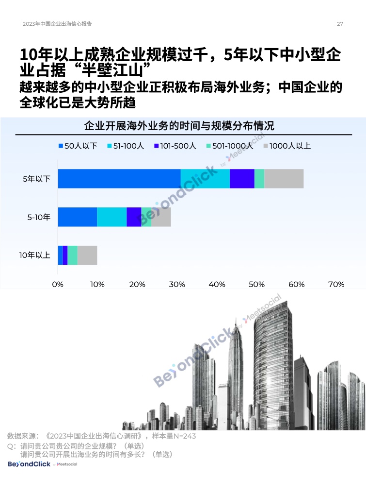 2023年中國(guó)企業(yè)出海信心報(bào)告(圖26)