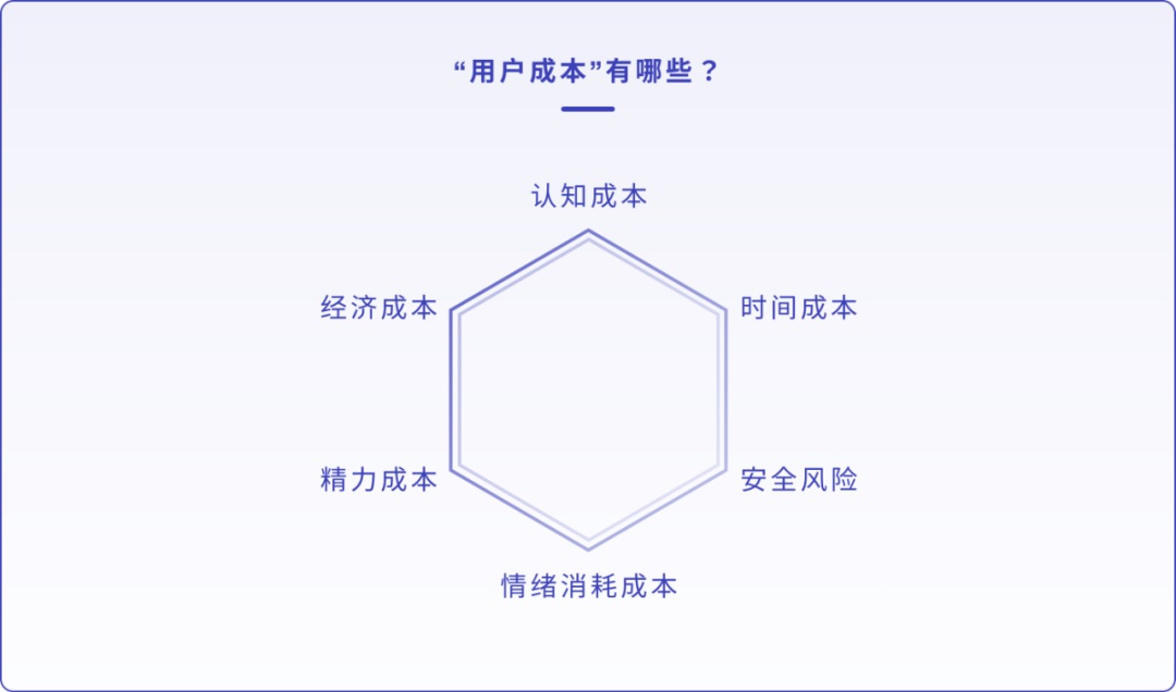 設(shè)計(jì)師如何做產(chǎn)品需求分析？來(lái)看騰訊高手的分析
