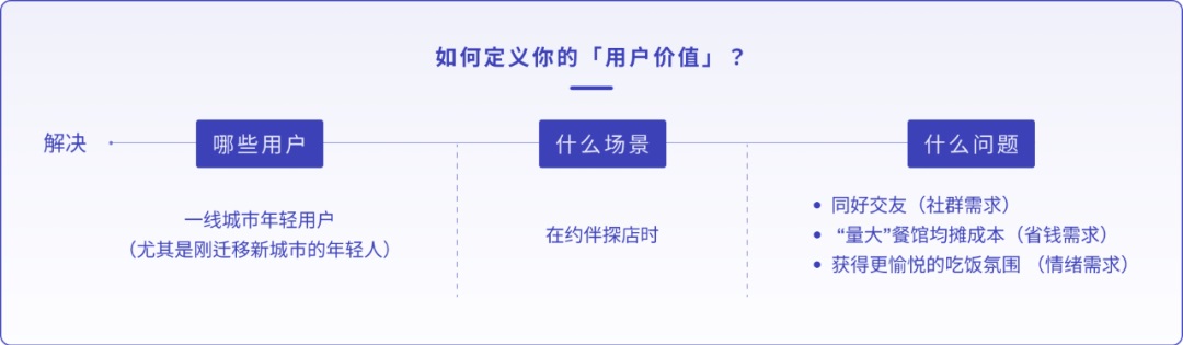 設(shè)計(jì)師如何做產(chǎn)品需求分析？來(lái)看騰訊高手的分析