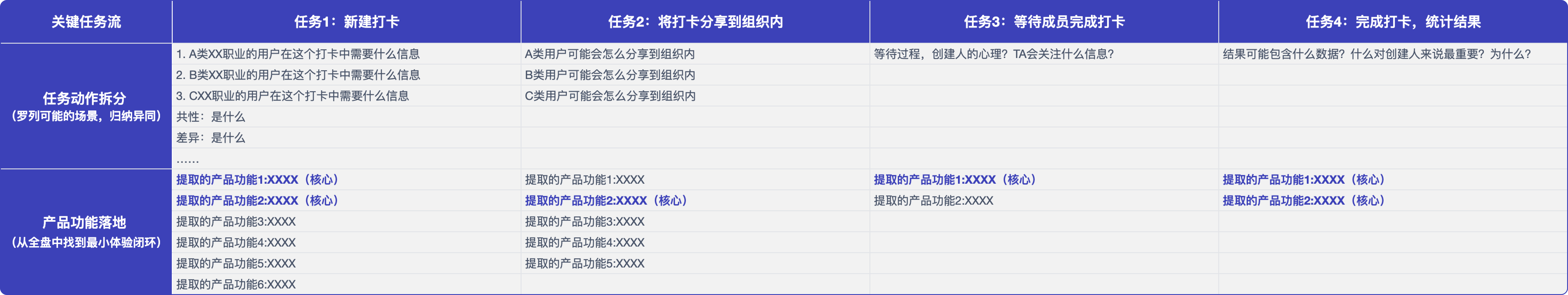 設(shè)計(jì)師如何做產(chǎn)品需求分析？來(lái)看騰訊高手的分析
