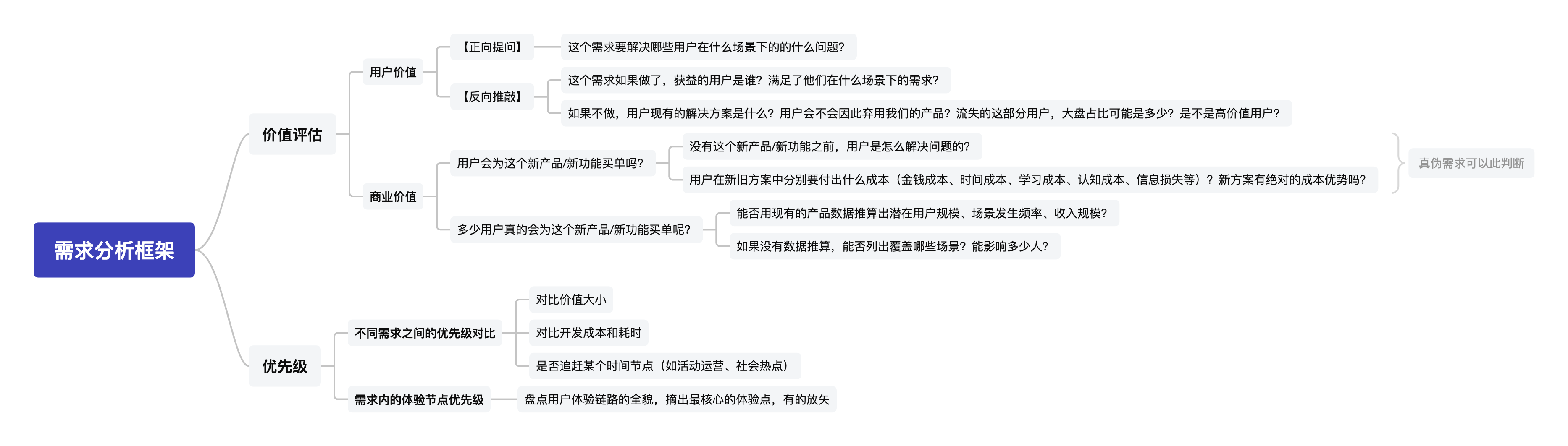 設(shè)計(jì)師如何做產(chǎn)品需求分析？來(lái)看騰訊高手的分析