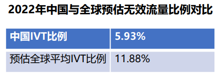 流量品質(zhì)革命：洞悉數(shù)字時代下的品牌安全進程