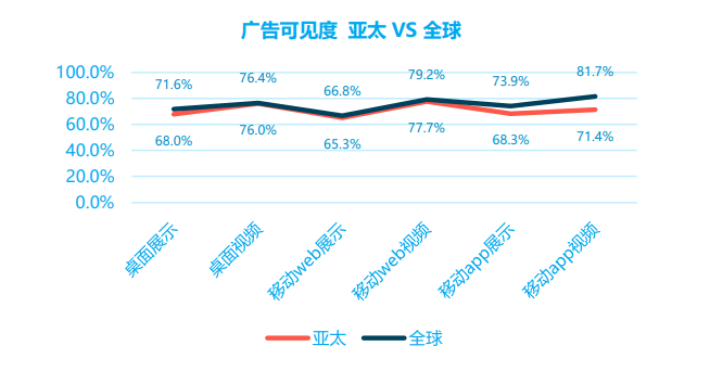 洞悉數(shù)字時代下的品牌安全進(jìn)程(圖1)