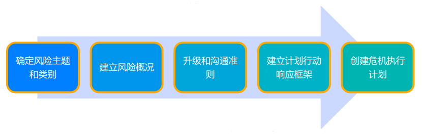 洞悉數(shù)字時代下的品牌安全進(jìn)程(圖1)