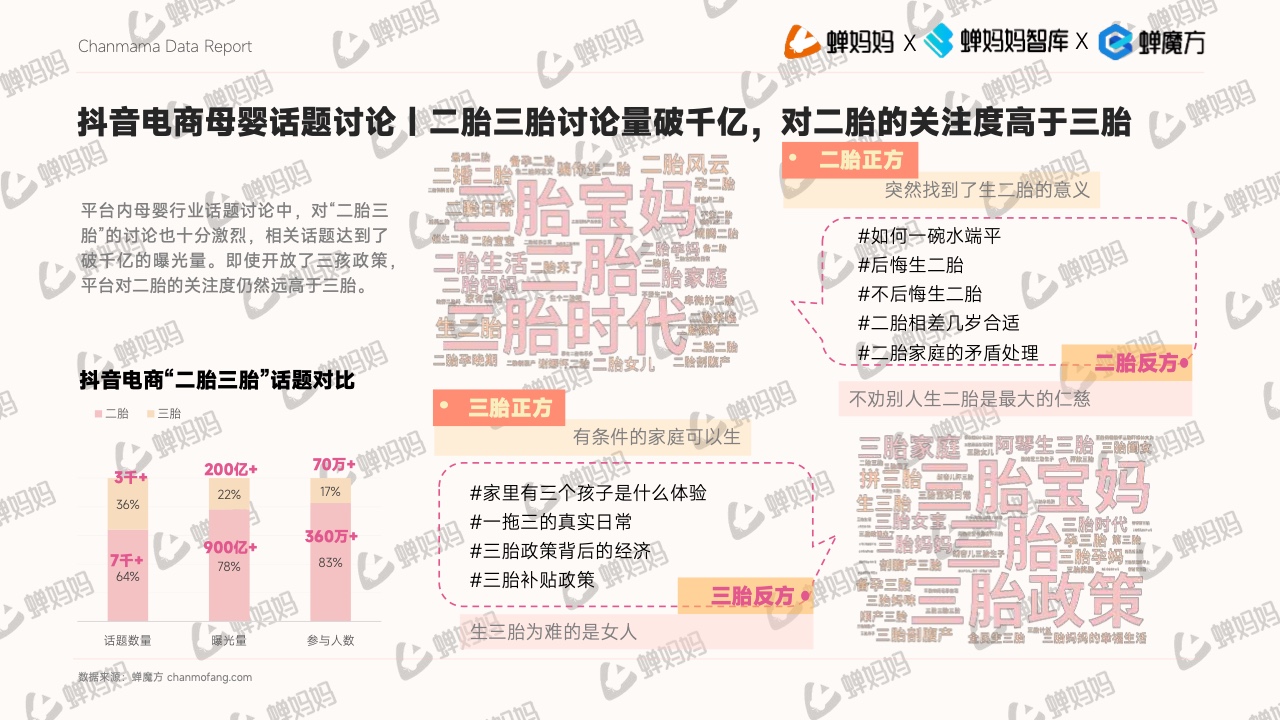 抖音電商平臺母嬰行業(yè)營銷白皮書(圖10)