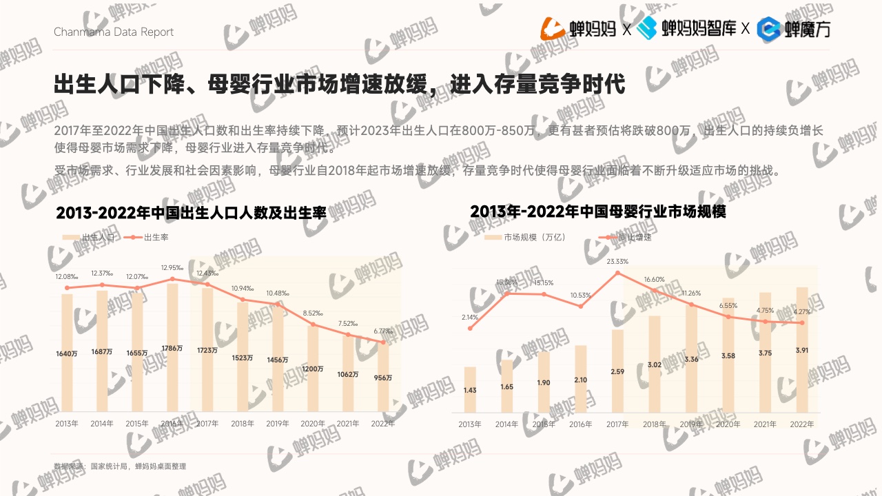 抖音電商平臺母嬰行業(yè)營銷白皮書(圖5)