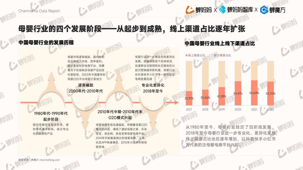 抖音電商平臺母嬰行業(yè)營銷白皮書(圖6)