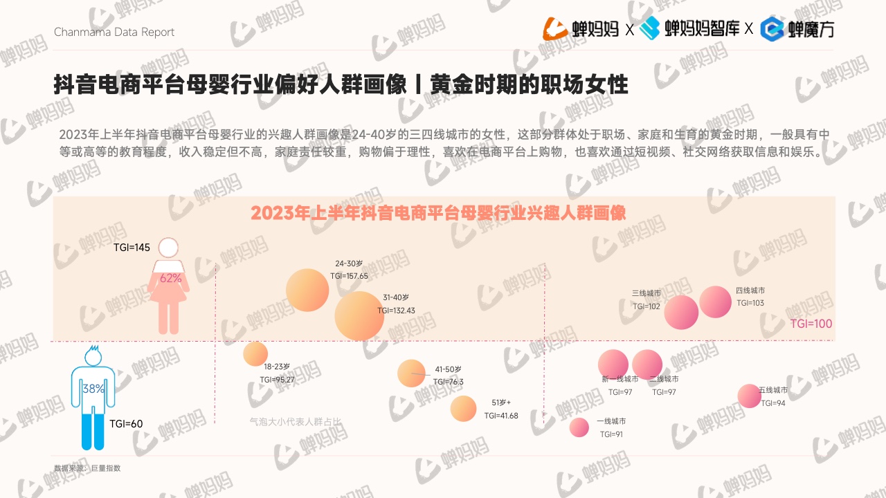 抖音電商平臺母嬰行業(yè)營銷白皮書(圖8)
