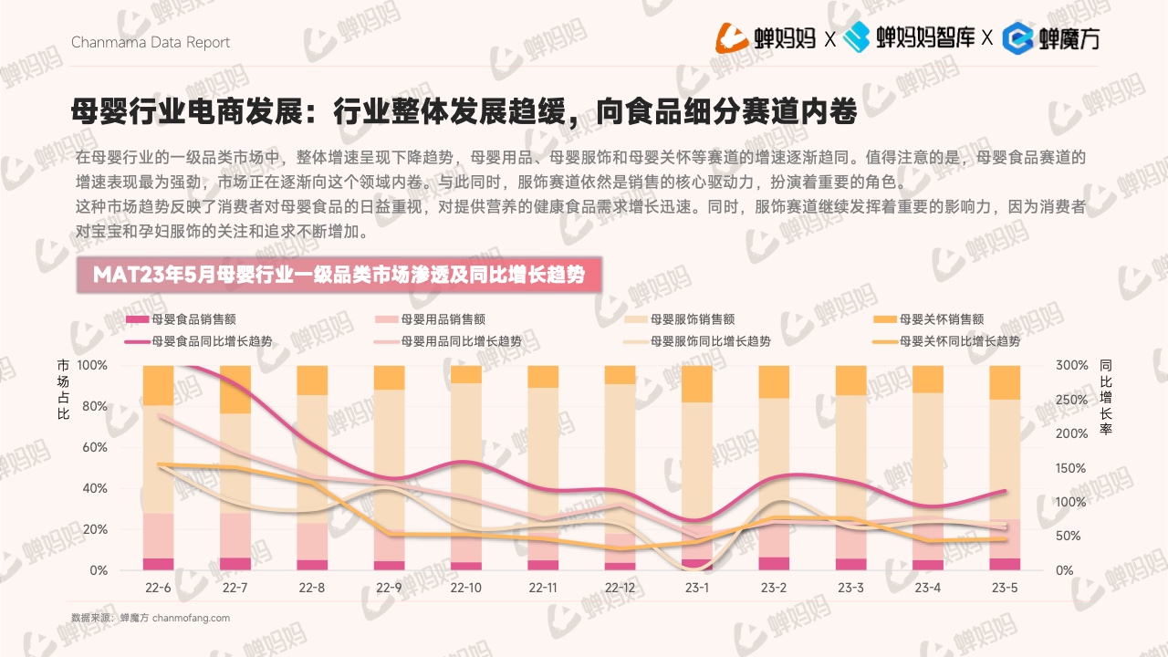 抖音電商平臺母嬰行業(yè)營銷白皮書(圖19)