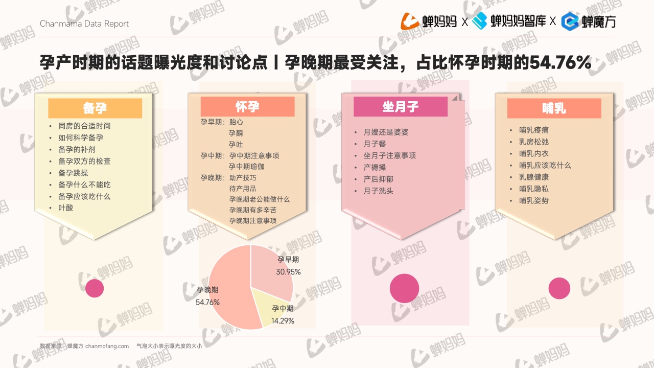 抖音電商平臺母嬰行業(yè)營銷白皮書(圖11)