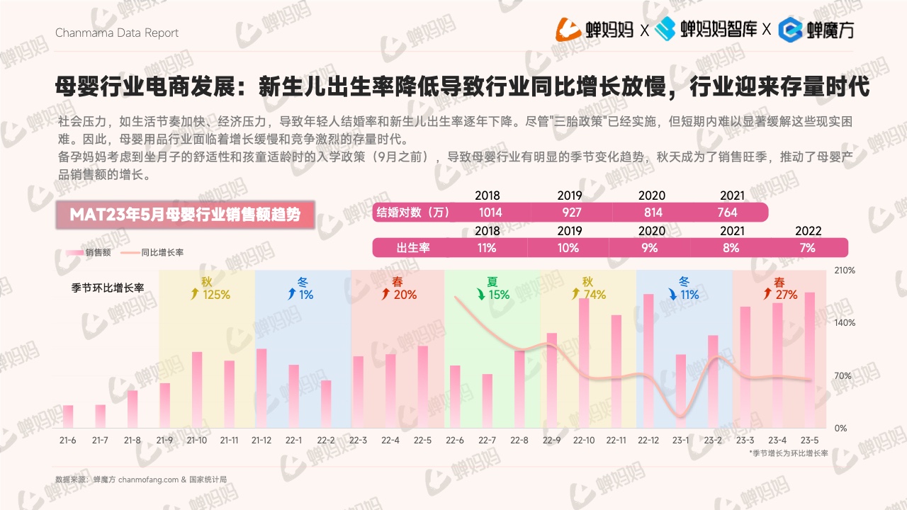 抖音電商平臺母嬰行業(yè)營銷白皮書(圖15)