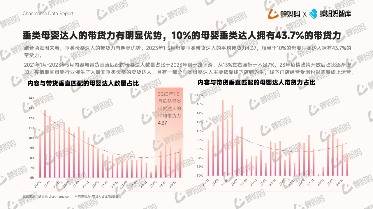 抖音電商平臺母嬰行業(yè)營銷白皮書(圖13)
