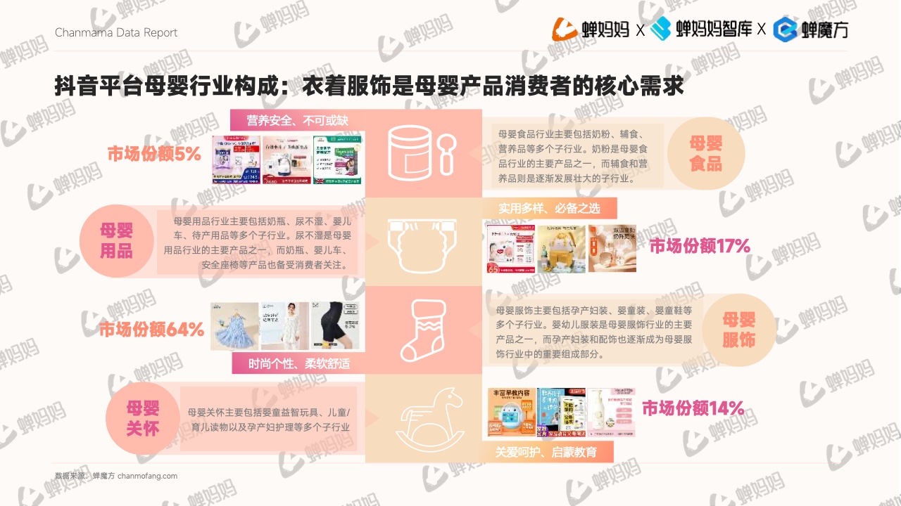 抖音電商平臺母嬰行業(yè)營銷白皮書(圖18)
