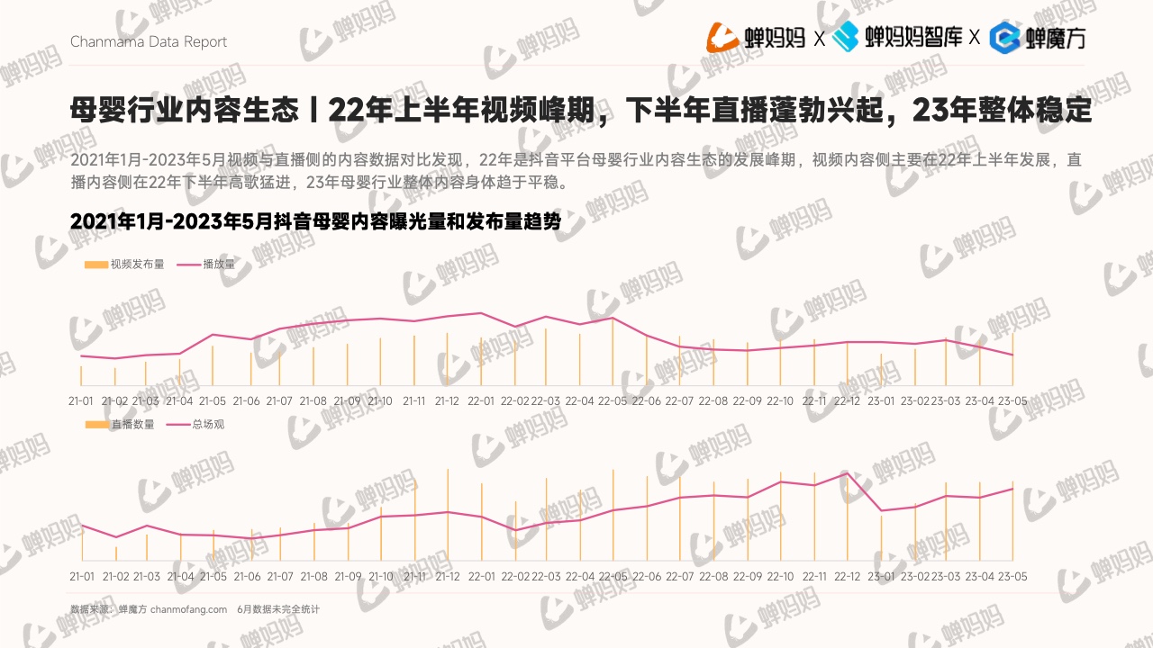 抖音電商平臺母嬰行業(yè)營銷白皮書(圖12)
