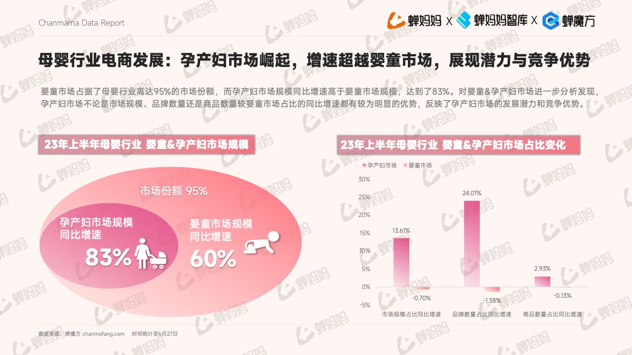 抖音電商平臺母嬰行業(yè)營銷白皮書(圖16)