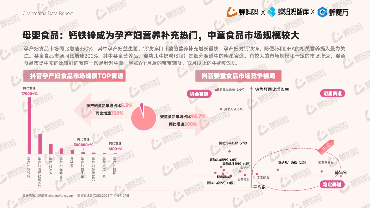 抖音電商平臺母嬰行業(yè)營銷白皮書(圖20)
