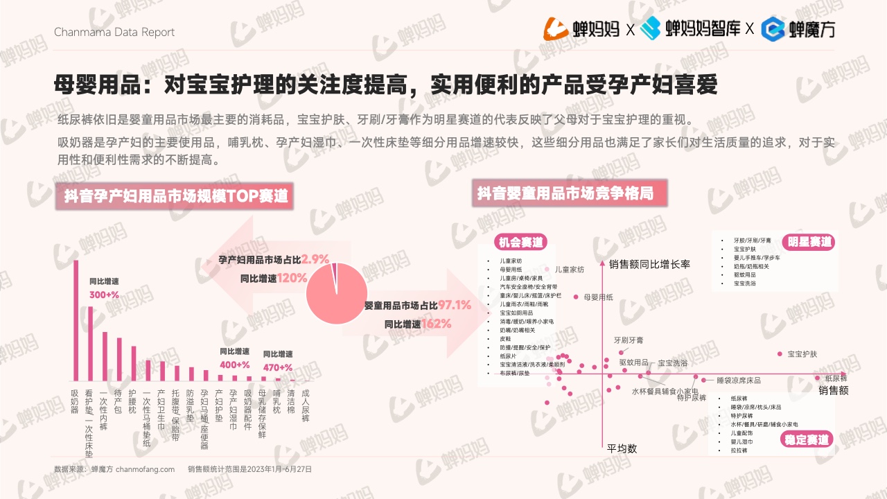抖音電商平臺母嬰行業(yè)營銷白皮書(圖23)