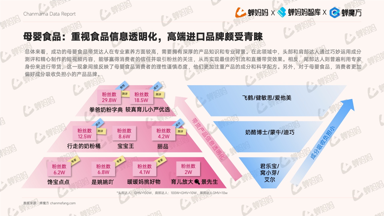 抖音電商平臺母嬰行業(yè)營銷白皮書(圖22)