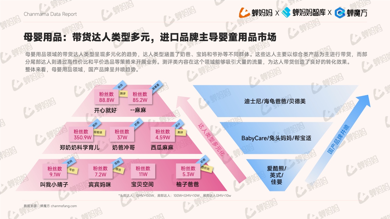 抖音電商平臺母嬰行業(yè)營銷白皮書(圖25)