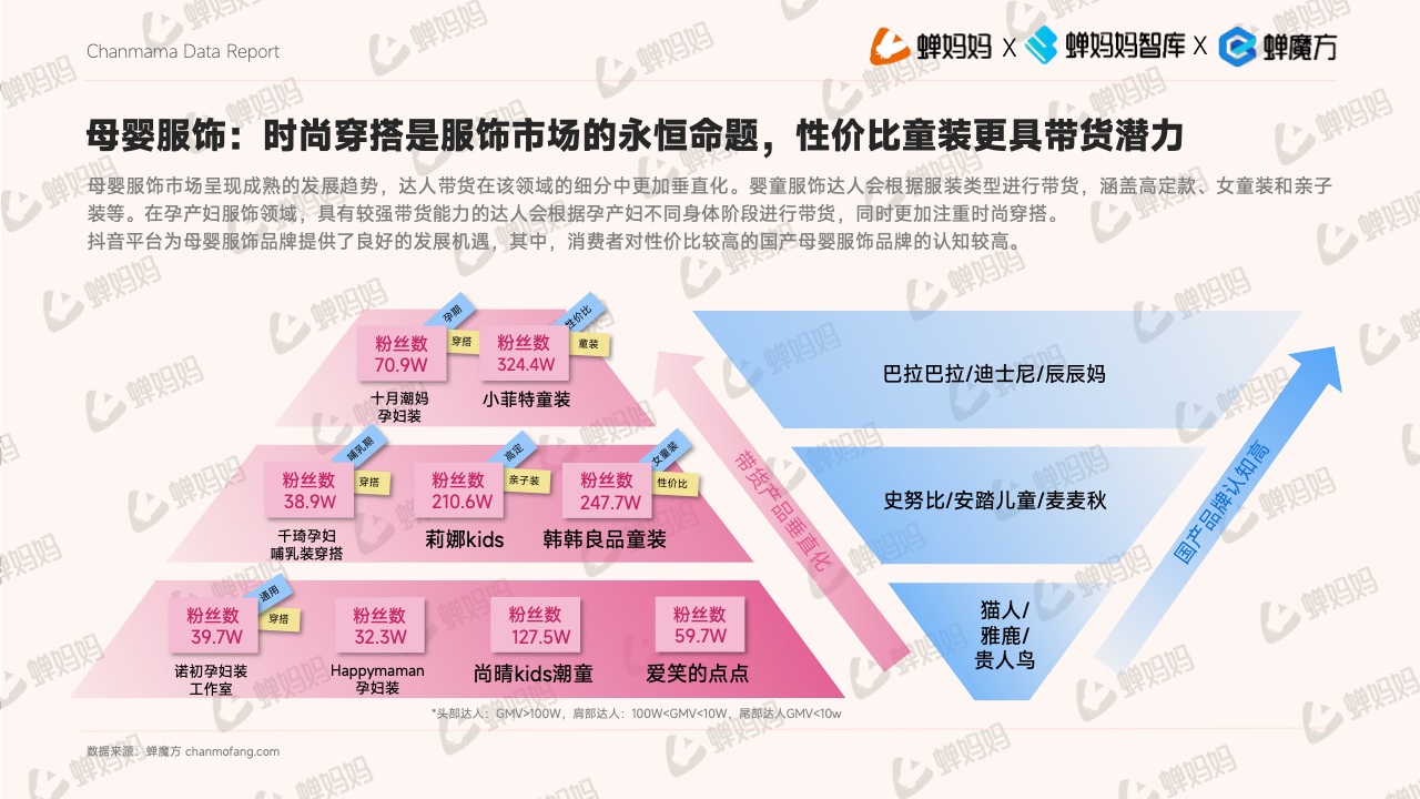 抖音電商平臺母嬰行業(yè)營銷白皮書(圖28)