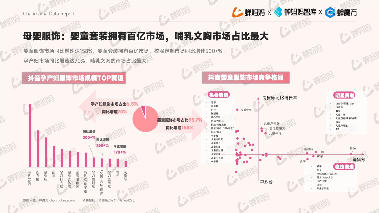 抖音電商平臺母嬰行業(yè)營銷白皮書(圖26)