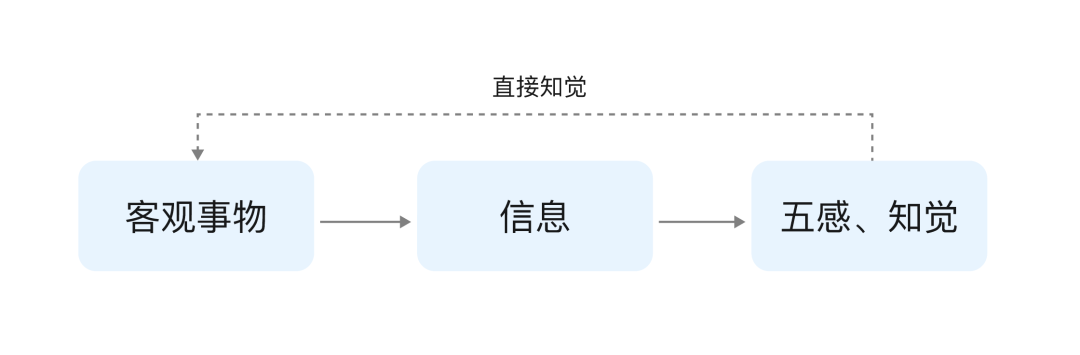 大廠出品！無意識設計如何運用到手勢交互中？
