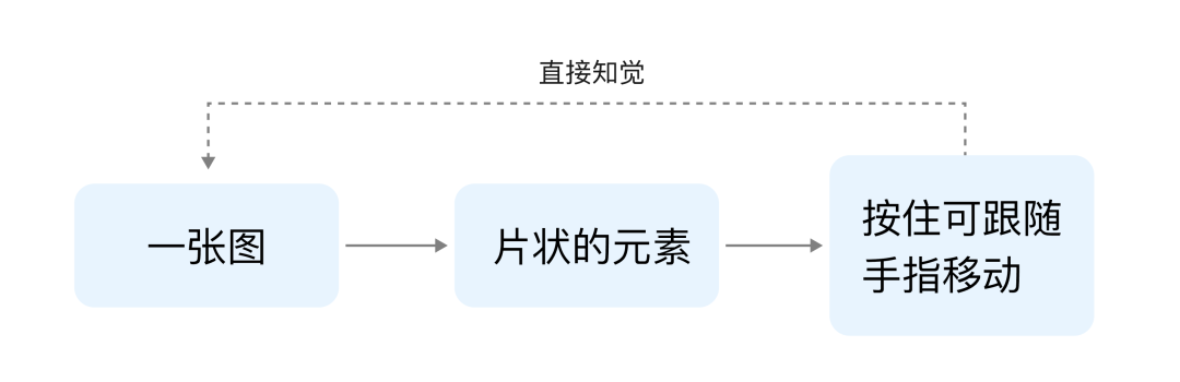 大廠出品！無意識設計如何運用到手勢交互中？
