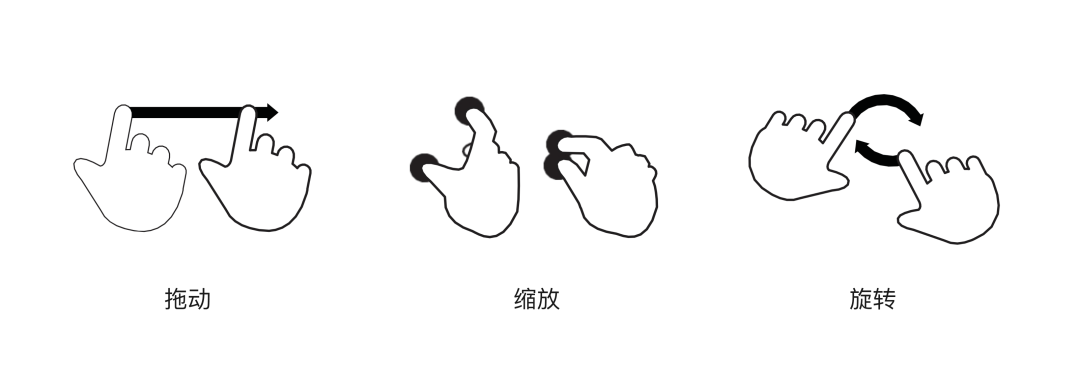 大廠出品！無意識設計如何運用到手勢交互中？