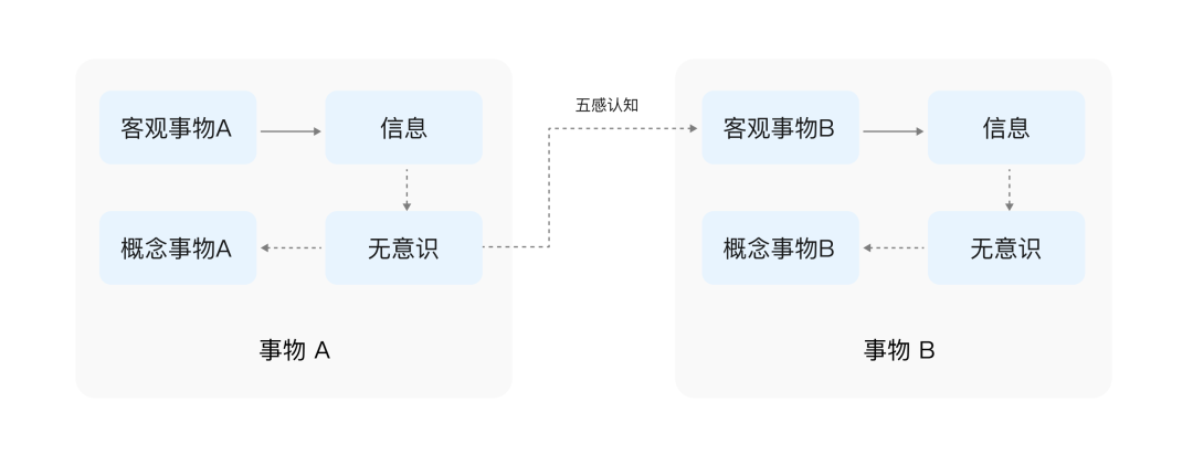 大廠出品！無意識設計如何運用到手勢交互中？
