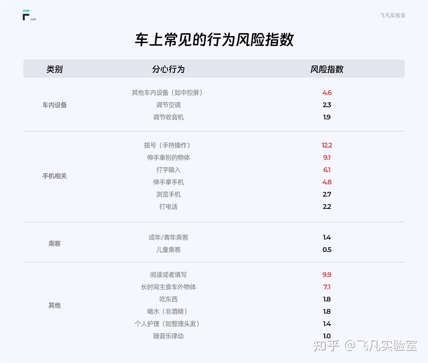 如何通過(guò)HMI設(shè)計(jì)，減少駕駛員的注意力分心？