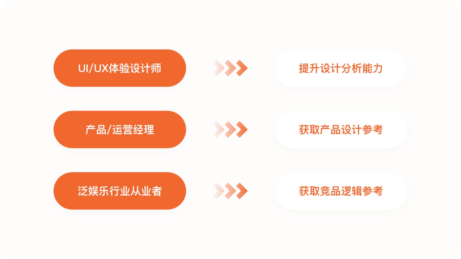 6000+字純干貨！深度拆解騰訊視頻APP的細(xì)節(jié)設(shè)計