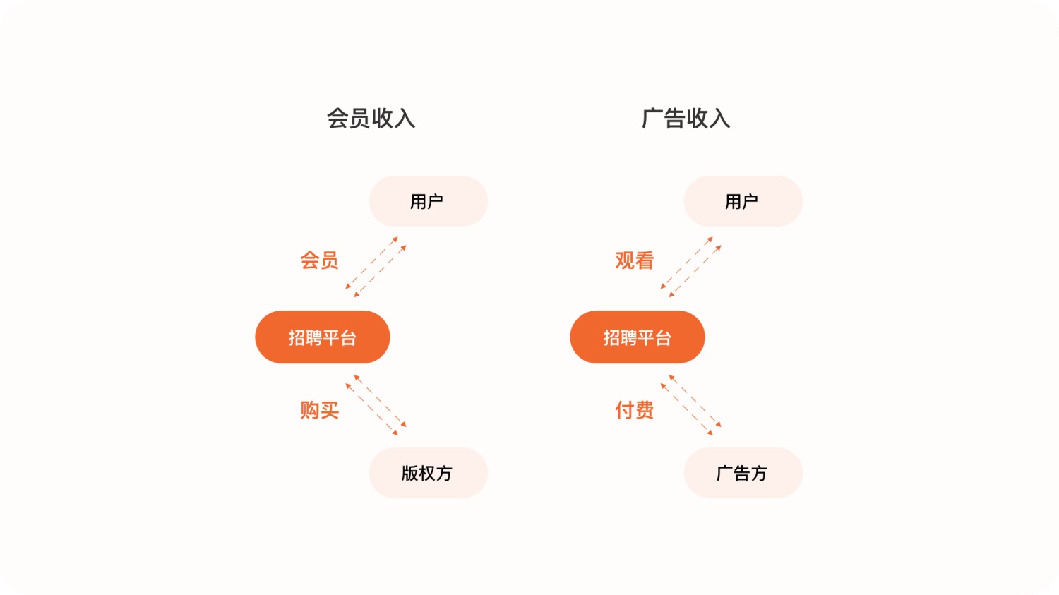 6000+字純干貨！深度拆解騰訊視頻APP的細(xì)節(jié)設(shè)計